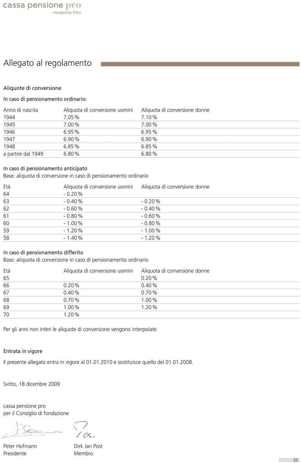 80 % In caso di pensionamento anticipato Base: aliquota di conversione in caso di pensionamento ordinario Età Aliquota di conversione uomini Aliquota di conversione donne 64-0.20 % 63-0.40 % - 0.