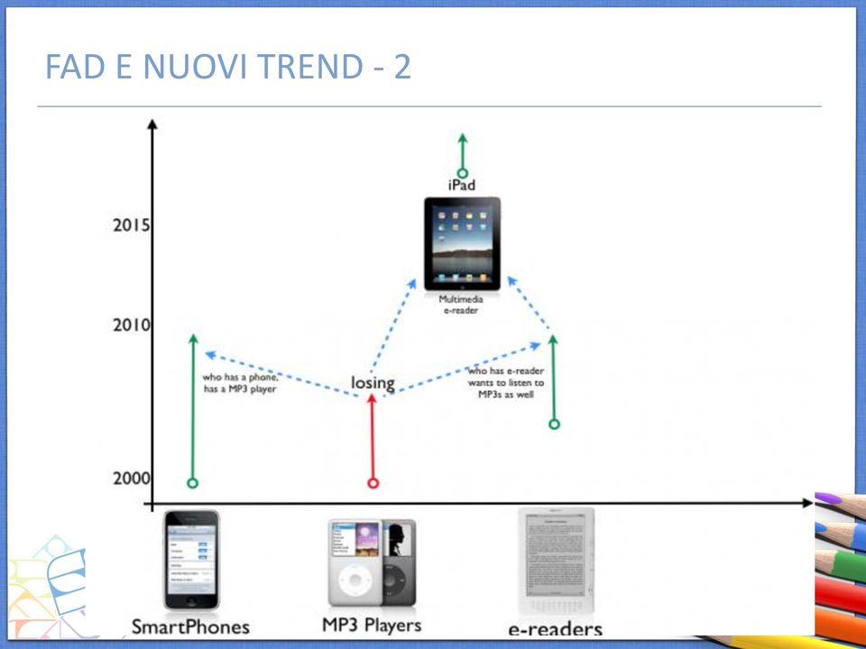 TREND - 2