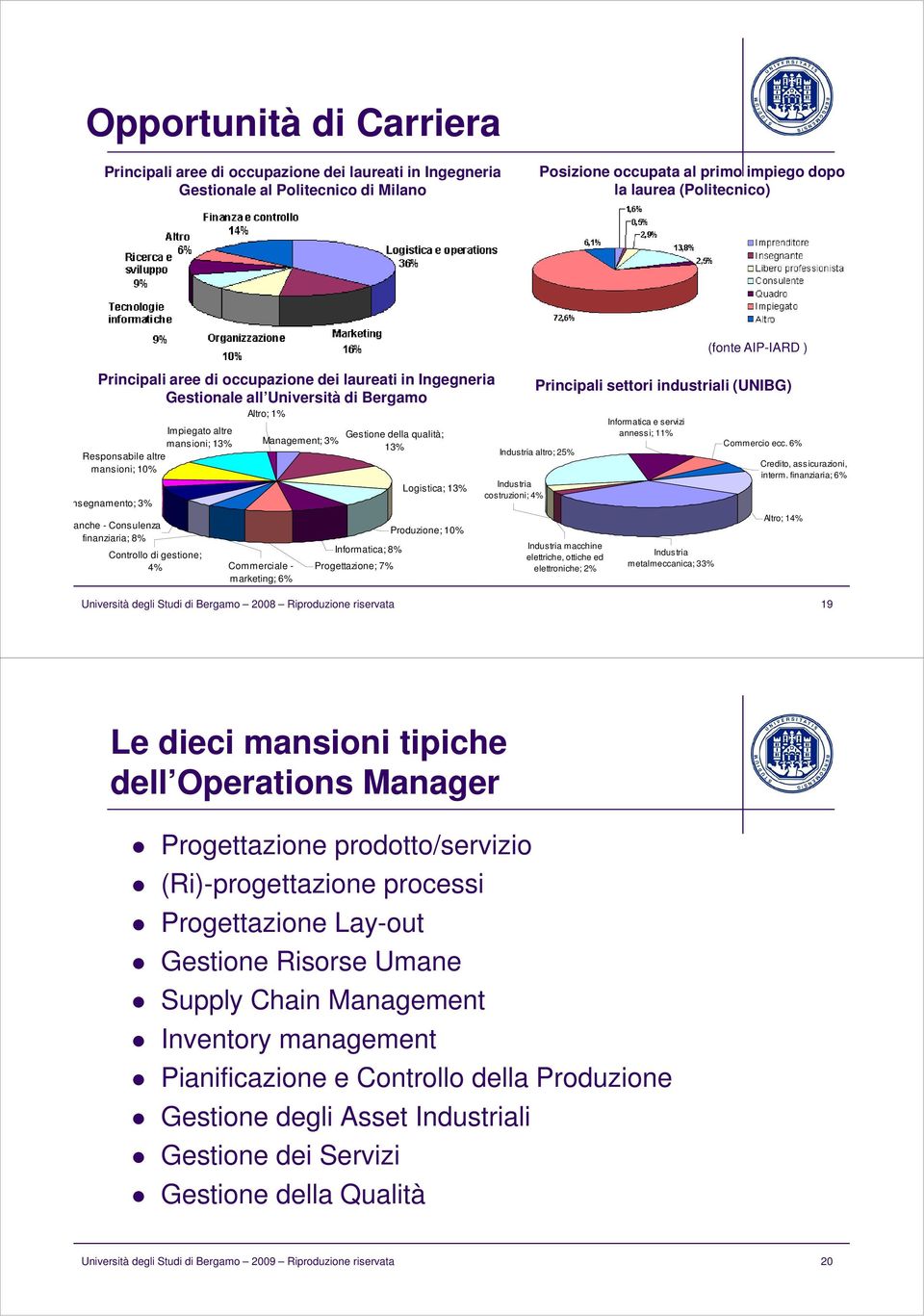 Controllo di gestione; 4% Altro; 1% Commerciale - marketing; 6% Management; 3% Gestione della qualità; 13% Informatica; 8% Progettazione; 7% Logistica; 13% Produzione; 10% (fonte AIP-IARD )