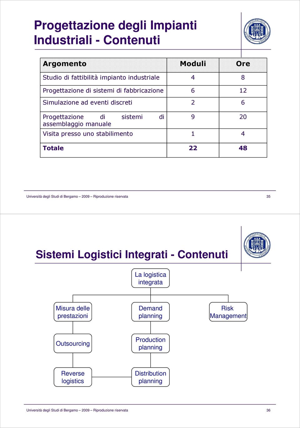 Università degli Studi di Bergamo 2009 Riproduzione riservata 35 Sistemi Logistici Integrati - Contenuti La logistica integrata Misura delle prestazioni