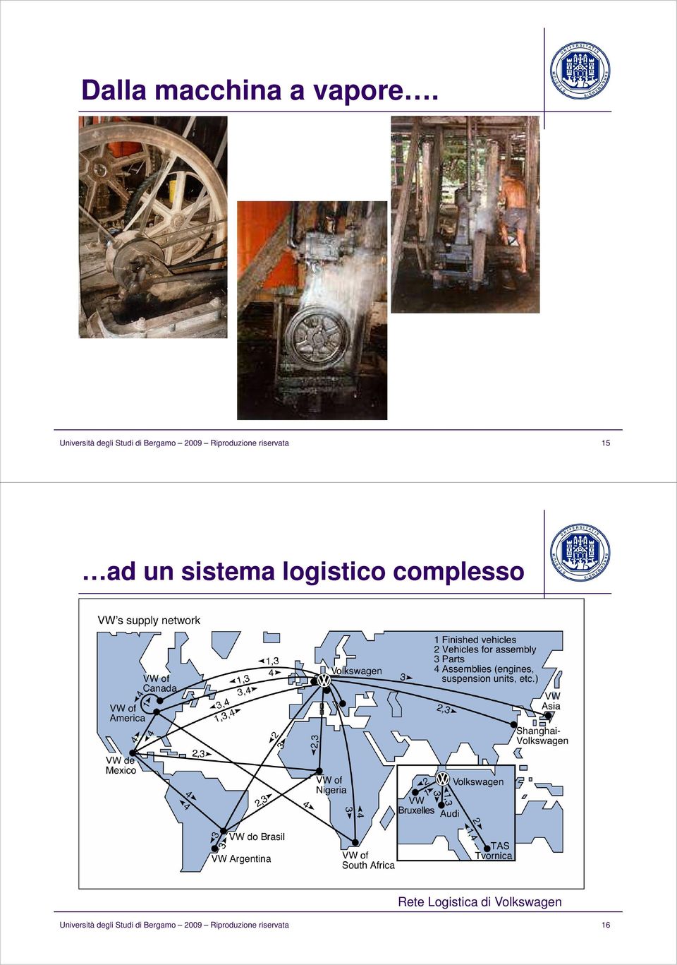 riservata 15 ad un sistema logistico complesso Rete