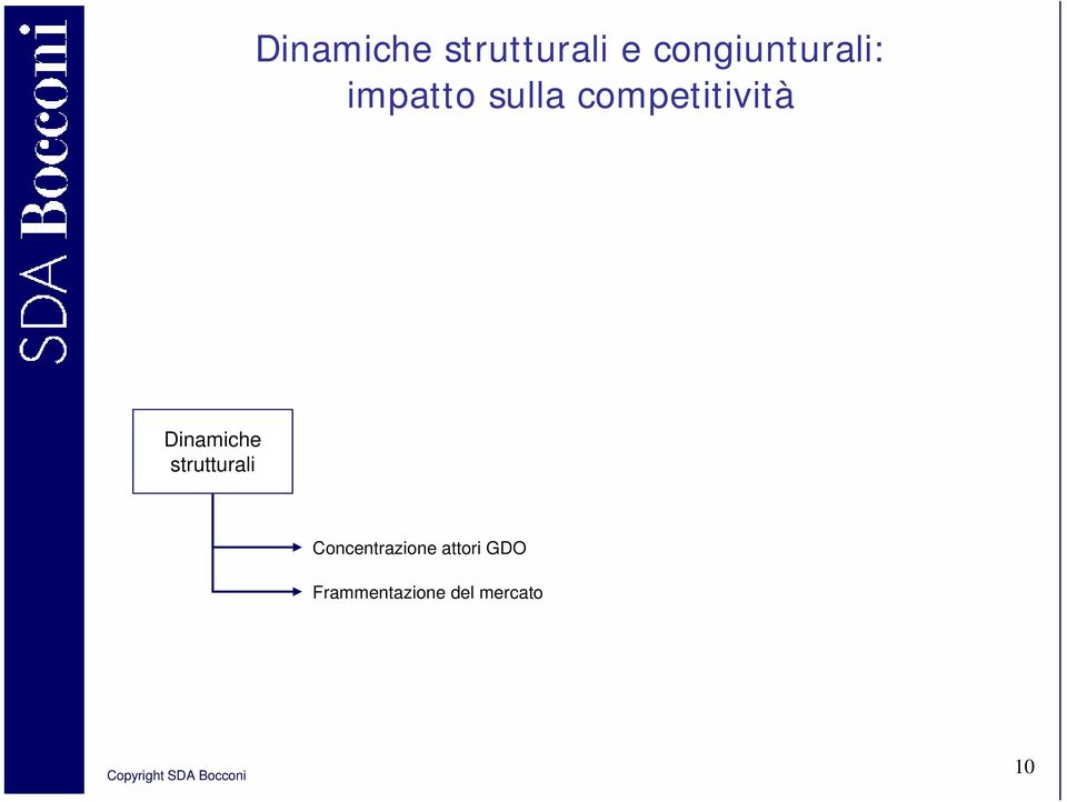 competitività Dinamiche strutturali