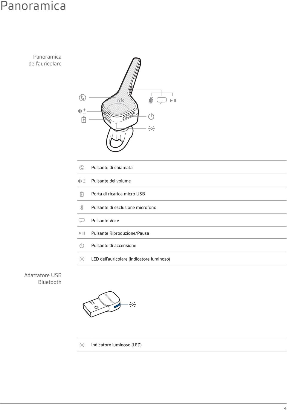 Pulsante Voce Pulsante Riproduzione/Pausa Pulsante di accensione LED