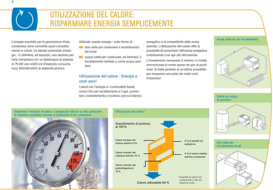 000 kw/h di elettricità all'anno.