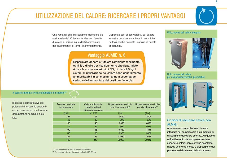 Disporrete così di dati validi su cui basare le vostre decisioni e capirete fi n nei minimi dettagli perché dovreste usufruire di questa opportunità.