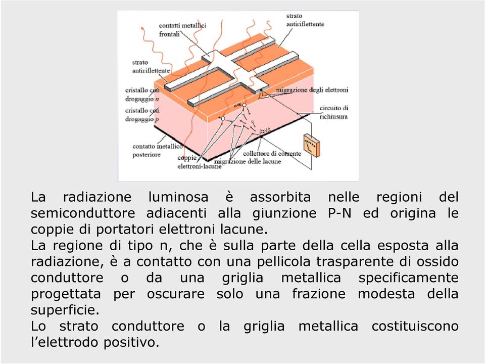 La regione di tipo n, che è sulla parte della cella esposta alla radiazione, è a contatto con una pellicola trasparente