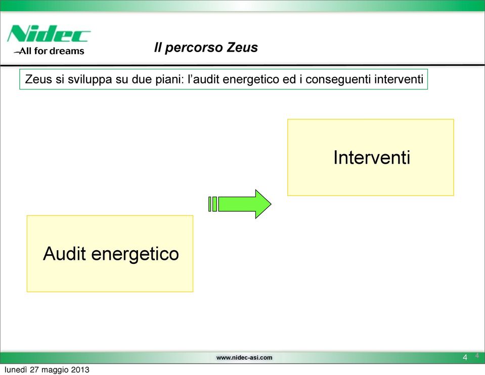 i conseguenti interventi Interventi