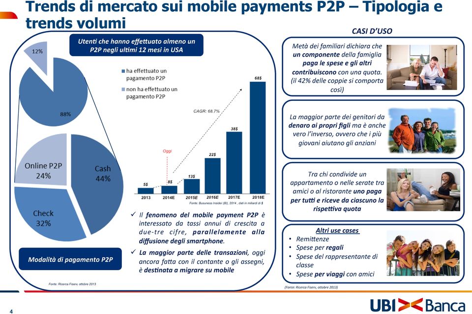 (il 42% delle coppie si comporta così) La maggior parte dei genitori da denaro ai propri figli ma è anche vero l inverso, ovvero che i più giovani aiutano gli anziani Modalità di pagamento P2P Fonte: