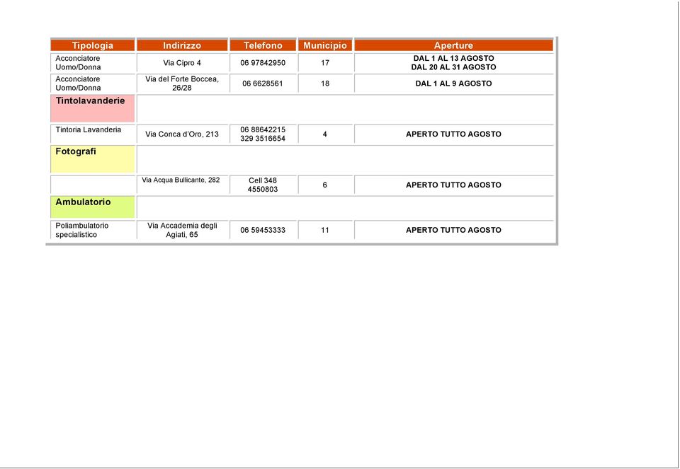 4 APERTO TUTTO Fotografi Ambulatorio Via Acqua Bullicante, 282 Cell 348 4550803 6 APERTO
