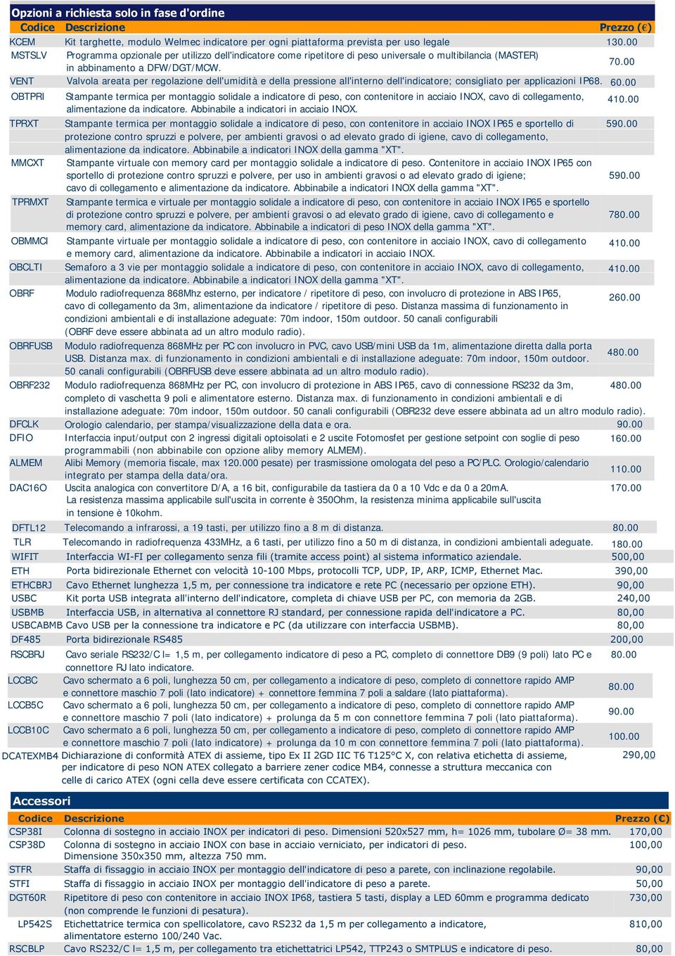 00 VENT Valvola areata per regolazione dell'umidità e della pressione all'interno dell'indicatore; consigliato per applicazioni IP68. 60.