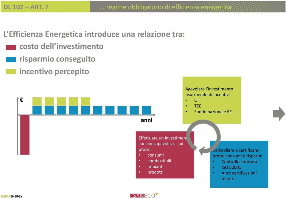 investimento risparmio conseguito incentivo percepito anni Agevolare l investimento usufruendo di incentivi CT TEE