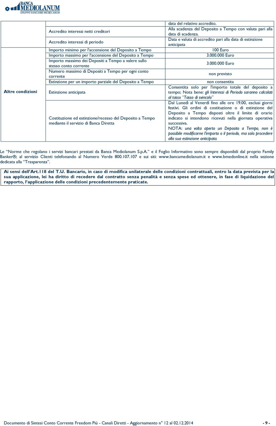 anticipata Costituzione ed estinzione/recesso del Deposito a Tempo mediante il servizio di Banca Diretta data del relativo accredito.