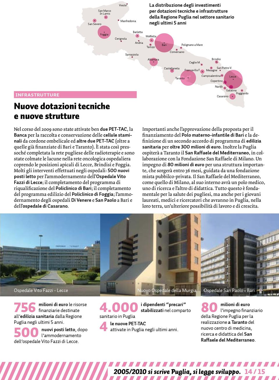 Mesagne Taranto Campisalentina Copertino Lecce infrastrutture Nuove dotazioni tecniche e nuove strutture Nardò Galatina Poggiardo Casarano Nel corso del 2009 sono state attivate ben due PET-TAC, la