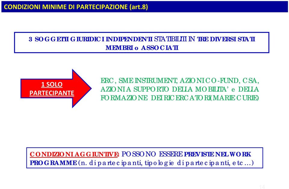 PARTECIPANTE ERC, SME INSTRUMENT, AZIONI CO-FUND, CSA, AZIONI A SUPPORTO DELLA MOBILITA e DELLA