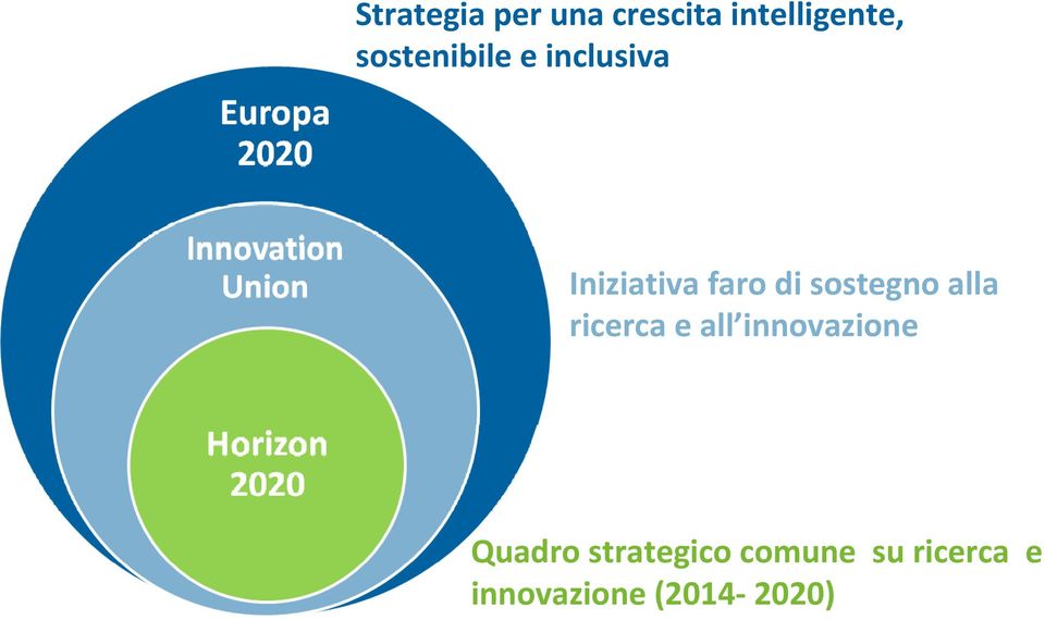 sostegno alla ricerca e all innovazione Quadro