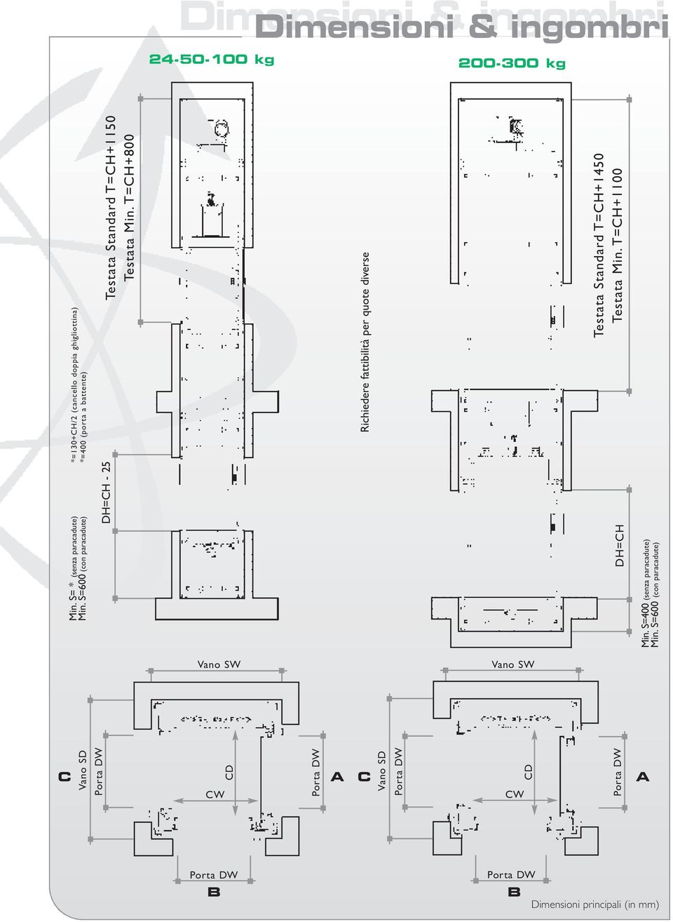 S=600 (con paracadute) *=130+CH/2 (cancello doppia ghigliottina) *=400 (porta a battente) Vano SW Vano SD Porta DW Porta DW Porta DW Min.