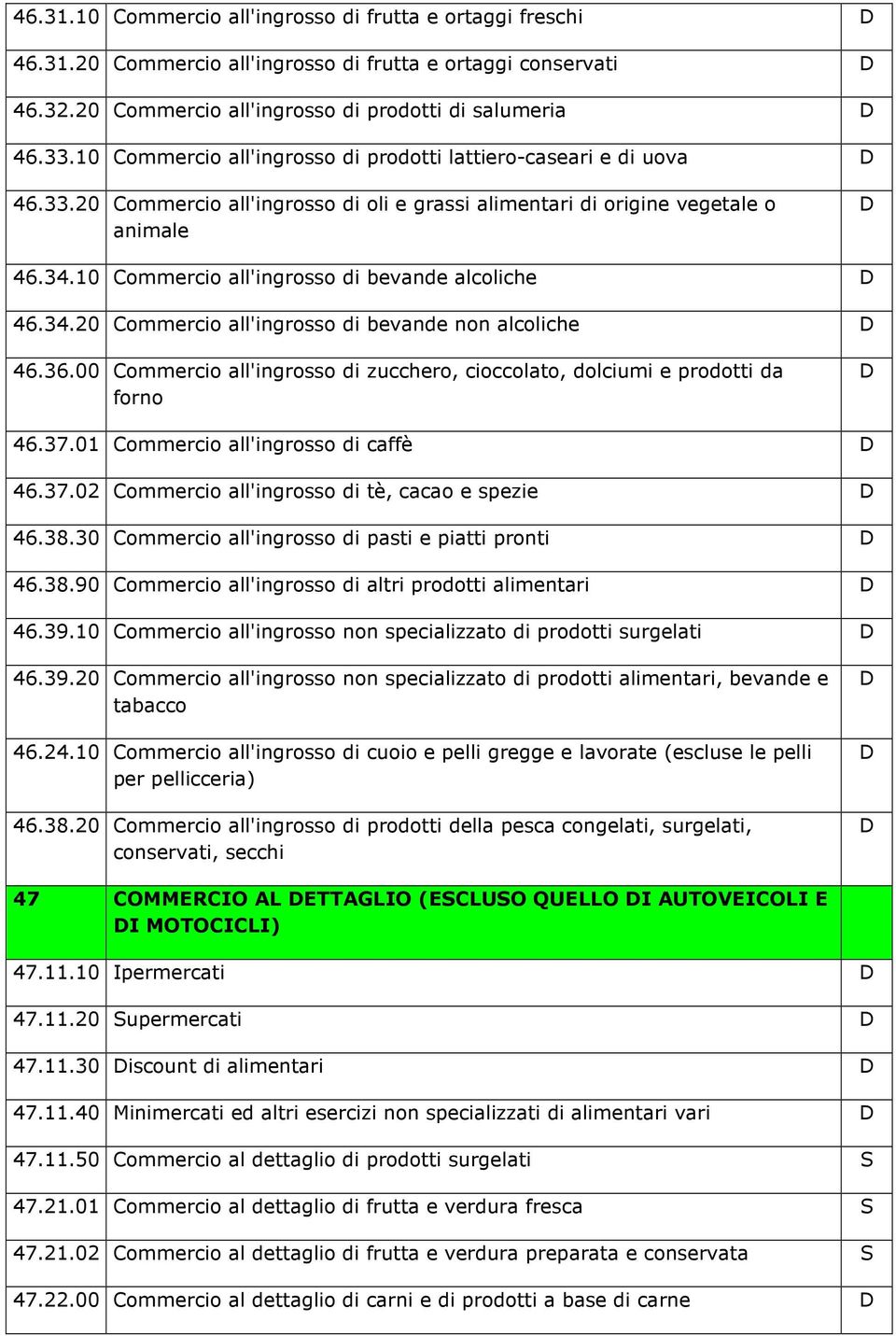 10 Commercio all'ingrosso di bevande alcoliche 46.34.20 Commercio all'ingrosso di bevande non alcoliche 46.36.00 Commercio all'ingrosso di zucchero, cioccolato, dolciumi e prodotti da forno 46.37.