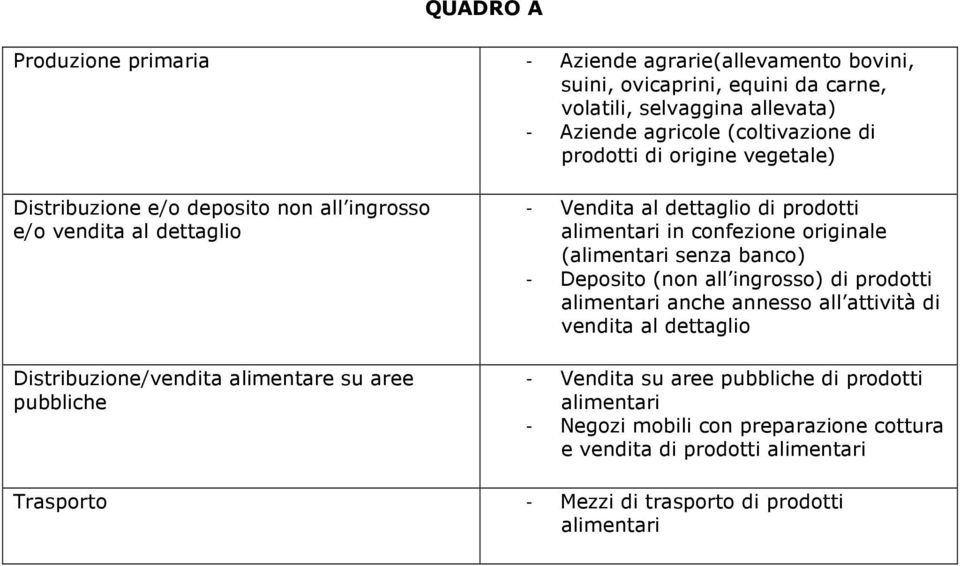 prodotti alimentari in confezione originale (alimentari senza banco) - eposito (non all ingrosso) di prodotti alimentari anche annesso all attività di vendita al dettaglio -