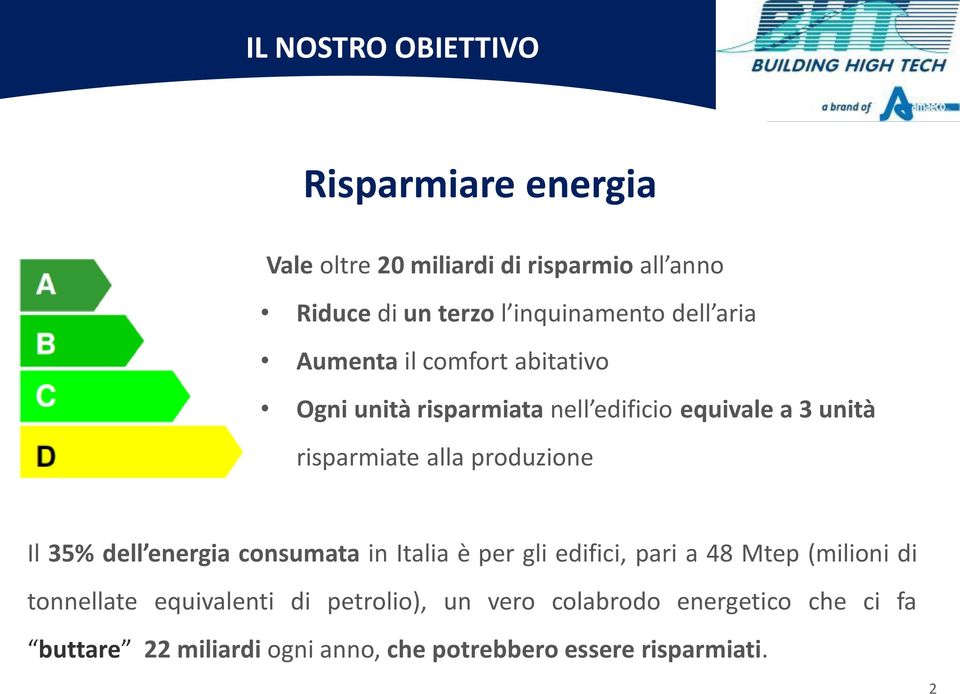 risparmiate alla produzione Il 35% dell energia consumata in Italia è per gli edifici, pari a 48 Mtep (milioni di