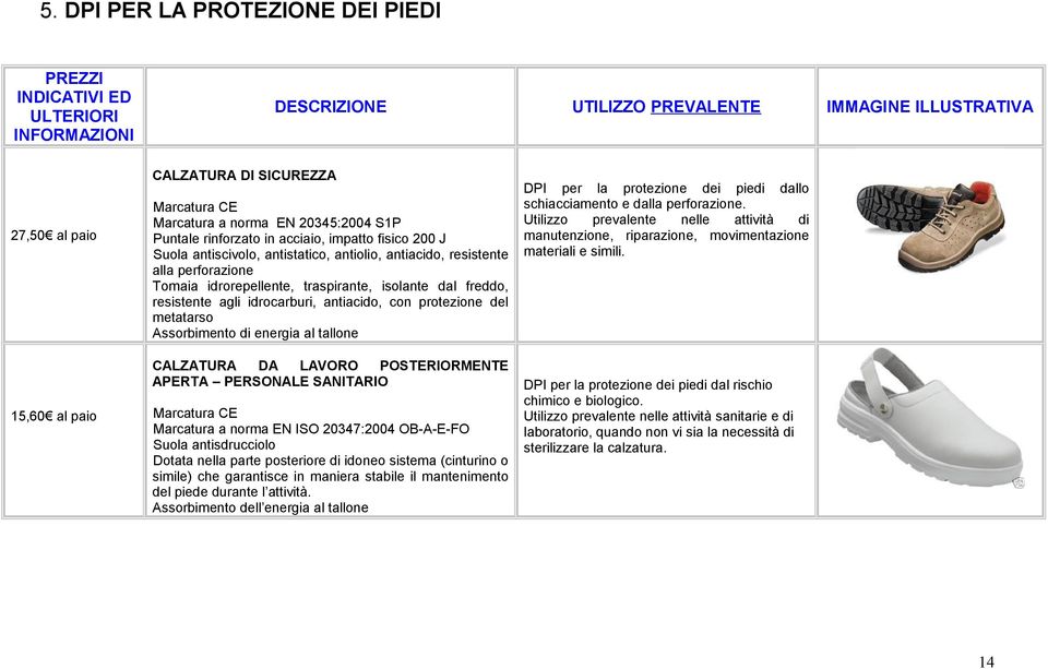 al tallone CALZATURA DA LAVORO POSTERIORMENTE APERTA PERSONALE SANITARIO 15,60 al paio Marcatura a norma EN ISO 20347:2004 OB-A-E-FO Suola antisdrucciolo Dotata nella parte posteriore di idoneo