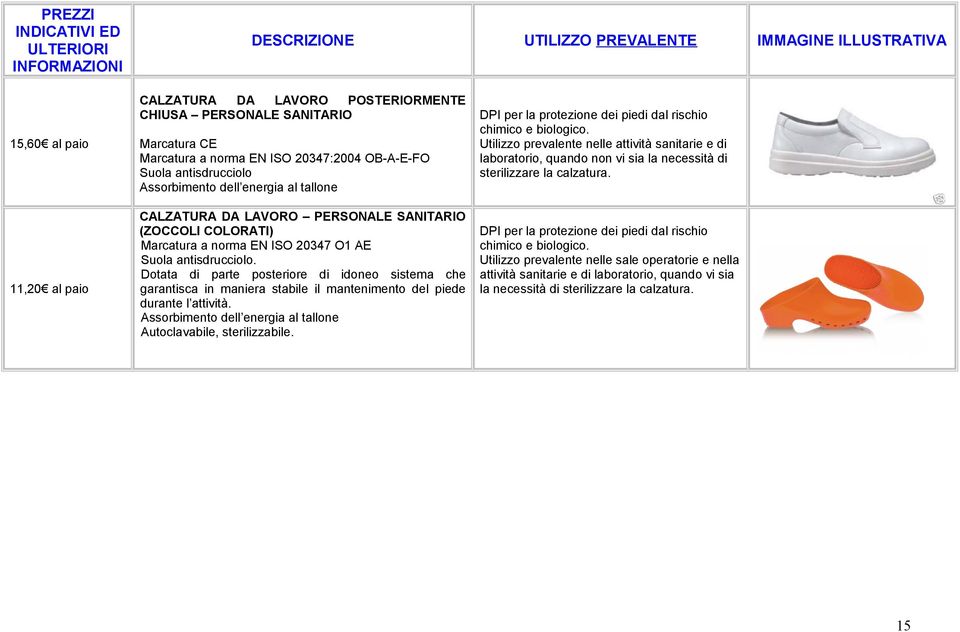 Dotata di parte posteriore di idoneo sistema che garantisca in maniera stabile il mantenimento del piede durante l attività. Assorbimento dell energia al tallone Autoclavabile, sterilizzabile.