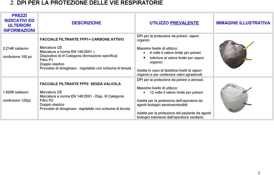 per polveri Inferiore al valore limite per vapori organici Adatta in caso di fastidiosi livelli di vapori organici e per contenere odori sgradevoli. DPI per la protezione da polveri e aerosol.