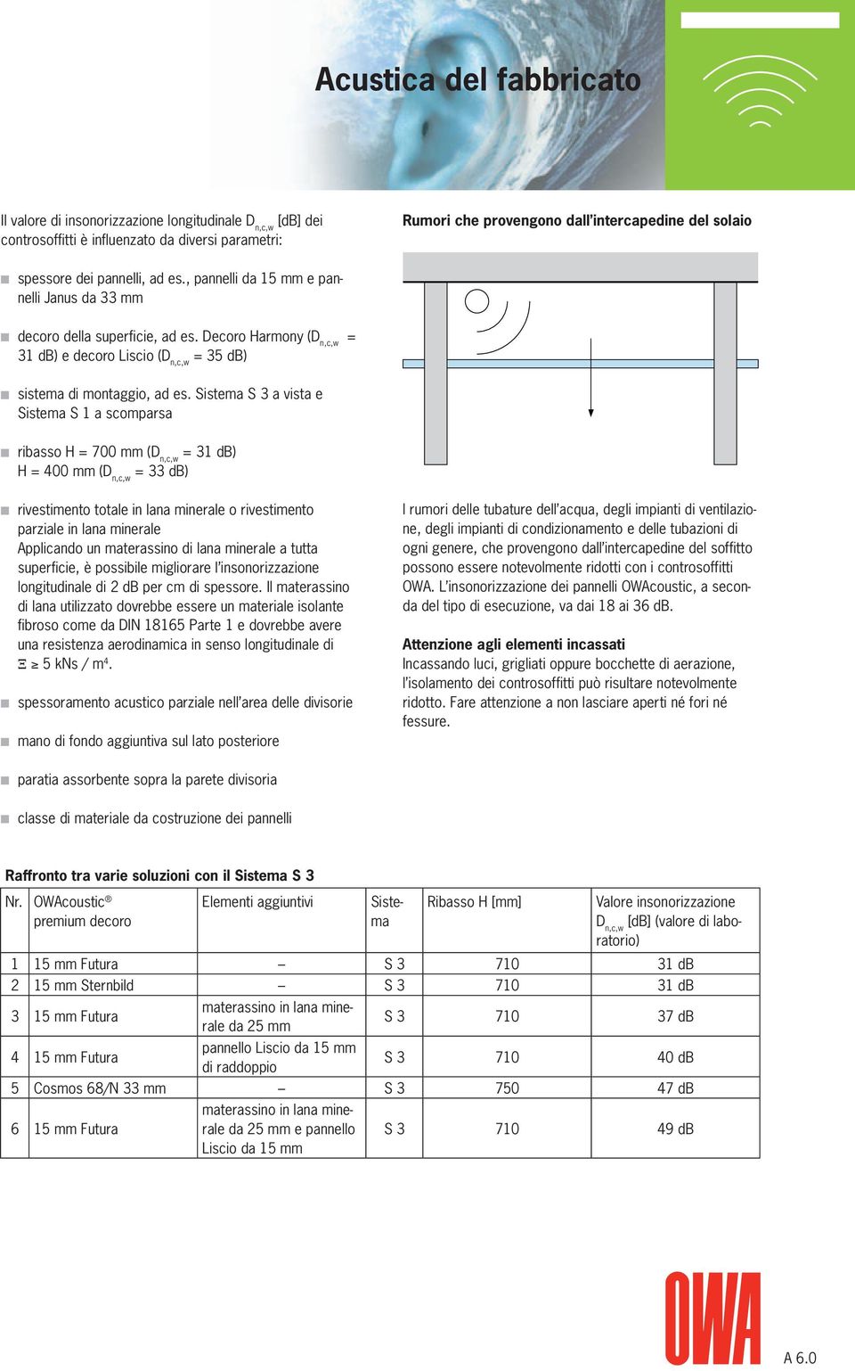 Sistema S 3 a vista e Sistema S 1 a scomparsa ribasso H = 700 mm (D n,c,w = 31 db) H = 400 mm (D n,c,w = 33 db) rivestimento totale in lana minerale o rivestimento parziale in lana minerale