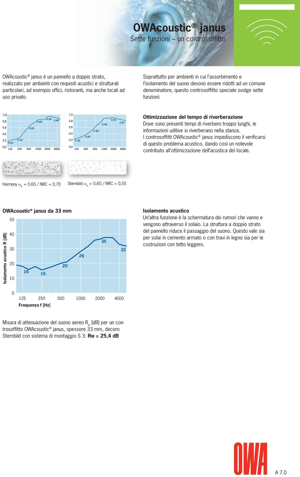 Soprattutto per ambienti in cui l assorbimento e l isolamento del suono devono essere ridotti ad un comune denominatore, questo controsoffitto speciale svolge sette funzioni: 0,25 0,39 0,64 0,86 0,90