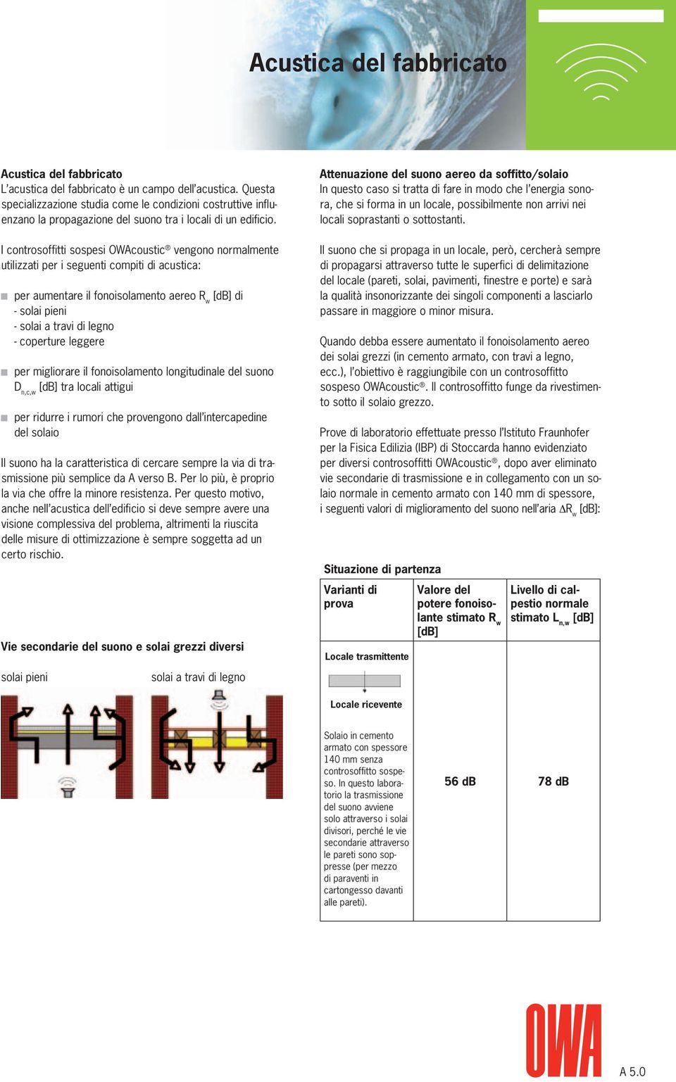 I controsoffitti sospesi OWAcoustic vengono normalmente utilizzati per i seguenti compiti di acustica: per aumentare il fonoisolamento aereo R w [db] di - solai pieni - solai a travi di legno -