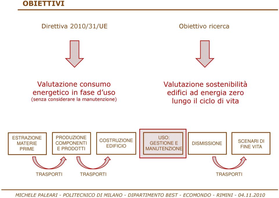 il ciclo di vita ESTRAZIONE MATERIE PRIME PRODUZIONE COMPONENTI E PRODOTTI COSTRUZIONE