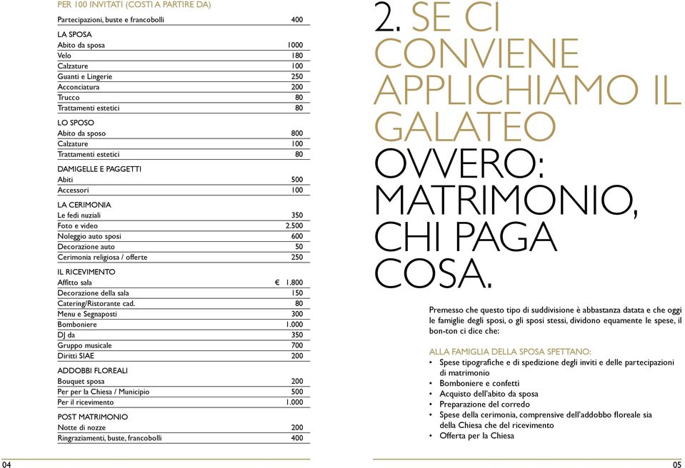 500 Noleggio auto sposi 600 Decorazione auto 50 Cerimonia religiosa / offerte 250 IL RICEVIMENTO Affitto sala 1.800 Decorazione della sala 150 Catering/Ristorante cad.