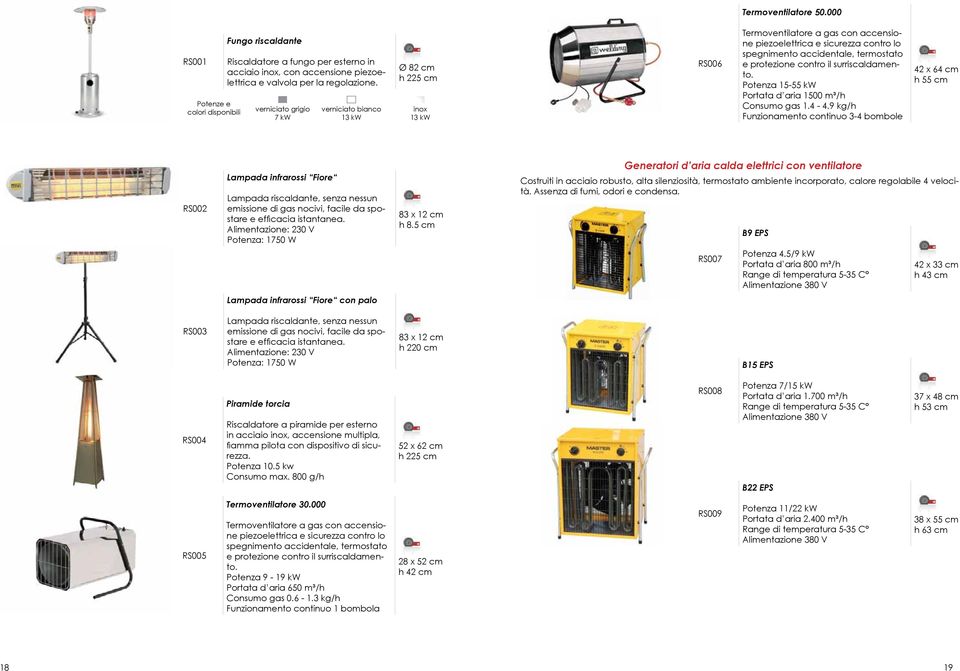 protezione contro il surriscaldamento. Potenza 15-55 kw Portata d aria 1500 m³/h Consumo gas 1.4-4.