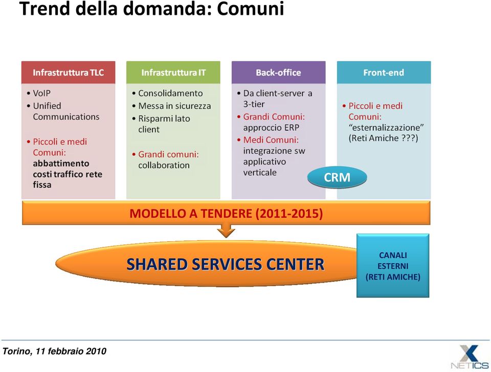 2015) CRM SHARED SERVICES