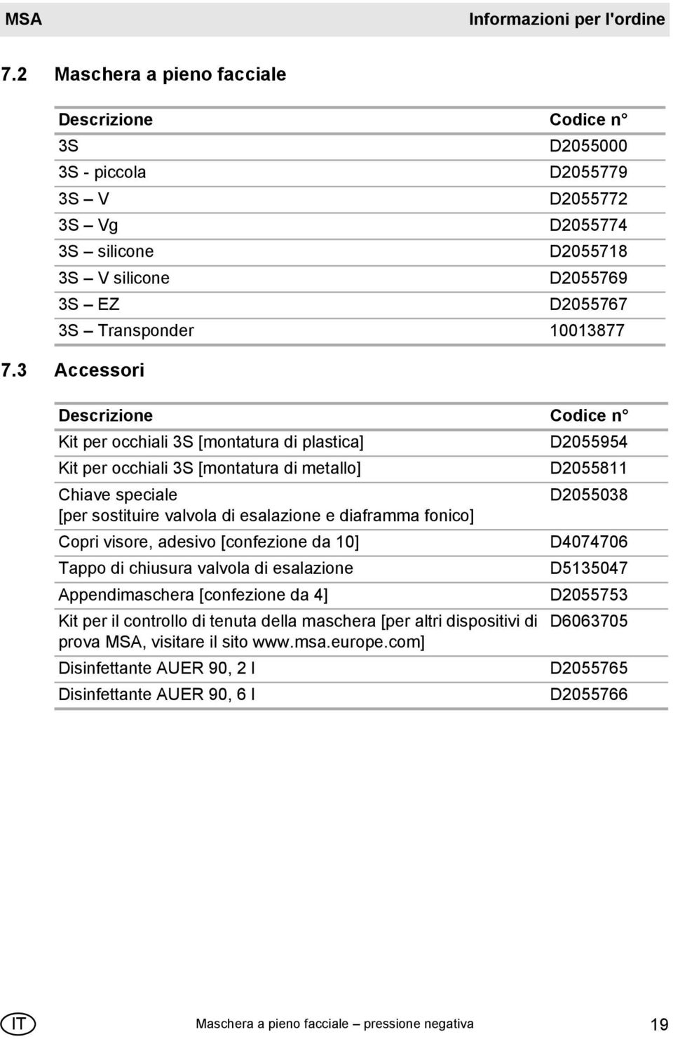 3 Accessori Descrizione Codice n Kit per occhiali 3S [montatura di plastica] D2055954 Kit per occhiali 3S [montatura di metallo] D2055811 Chiave speciale D2055038 [per sostituire valvola di