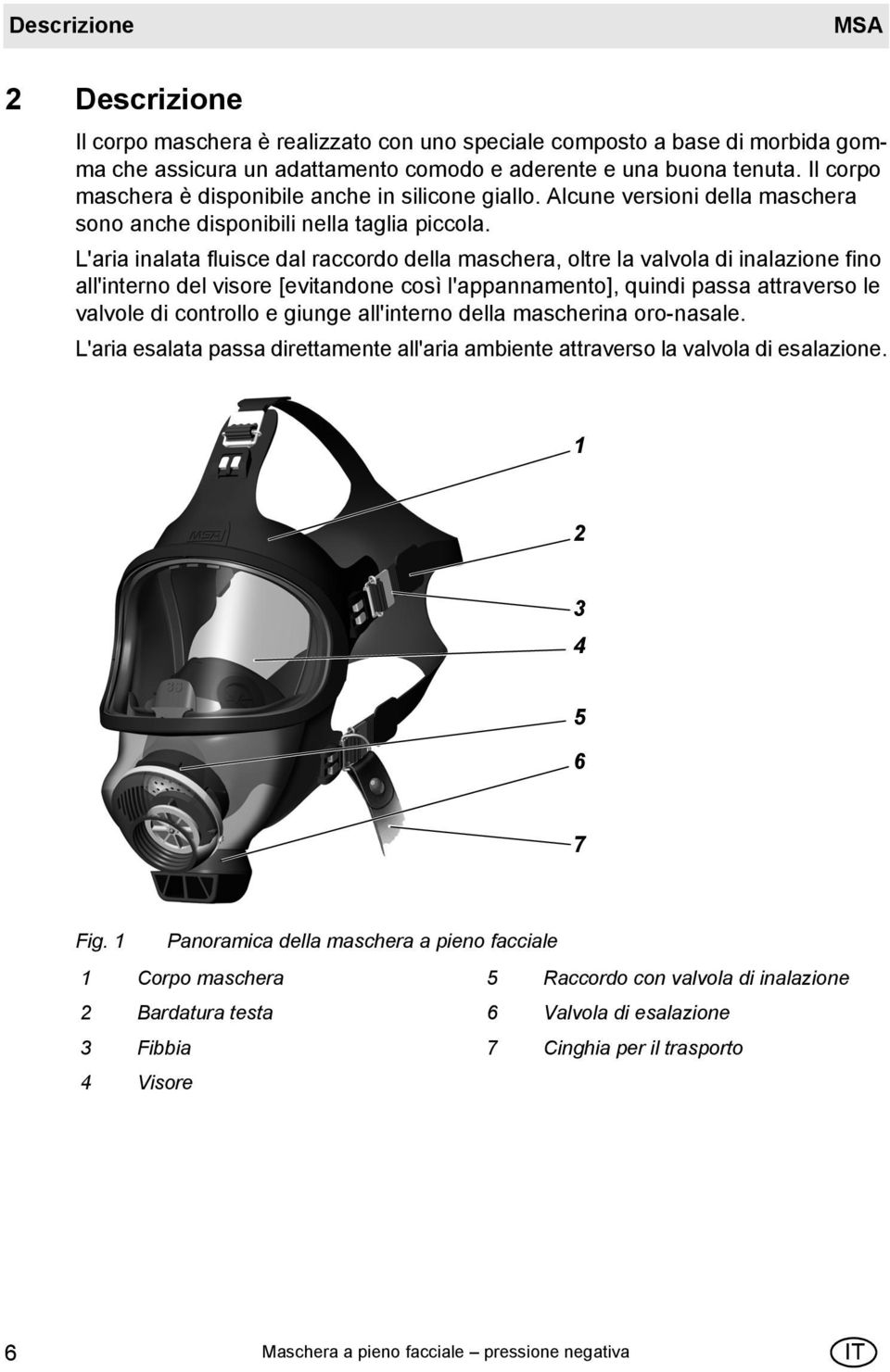 L'aria inalata fluisce dal raccordo della maschera, oltre la valvola di inalazione fino all'interno del visore [evitandone così l'appannamento], quindi passa attraverso le valvole di controllo e