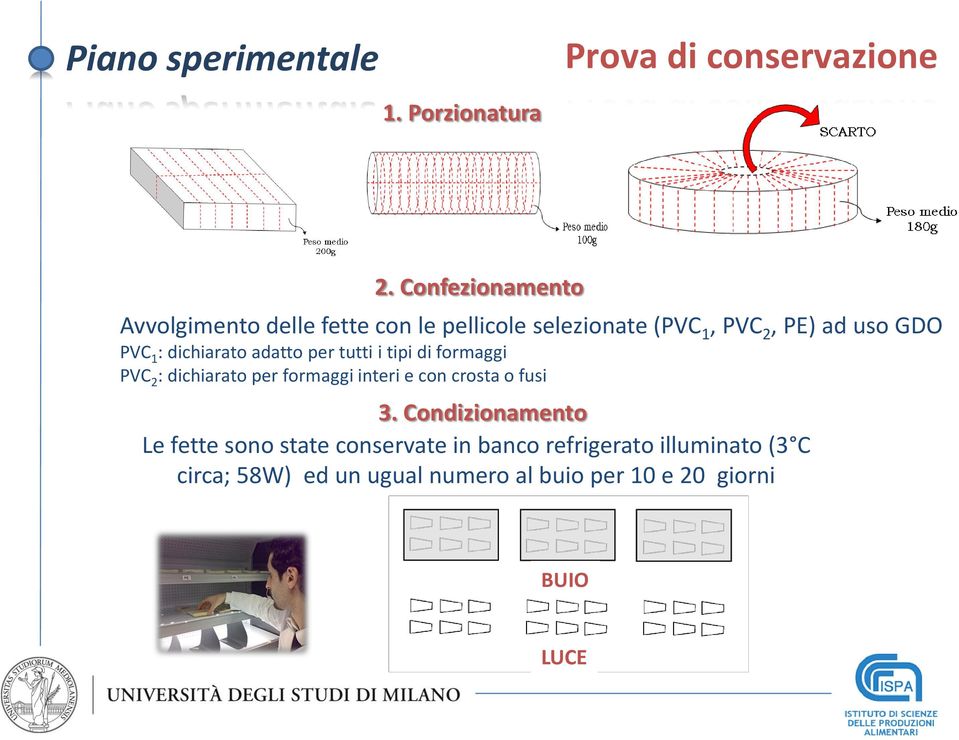 dichiarato adatto per tutti i tipi di formaggi PVC 2 : dichiarato per formaggi interi e con crosta o fusi 3.