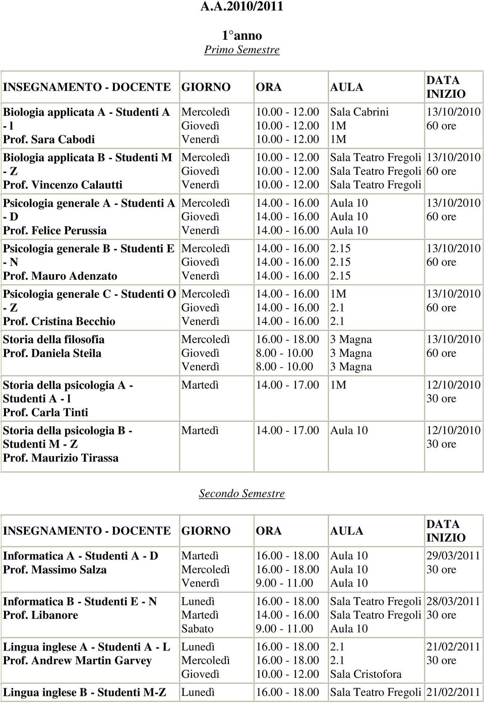 Daniela Steila Storia della psicologia A - Studenti A - l Prof. Carla Tinti Storia della psicologia B - Studenti M - Z Prof.