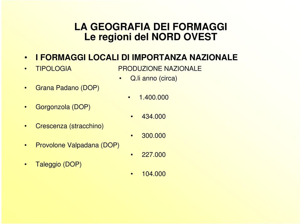 li anno (circa) Grana Padano (DOP) 1.400.