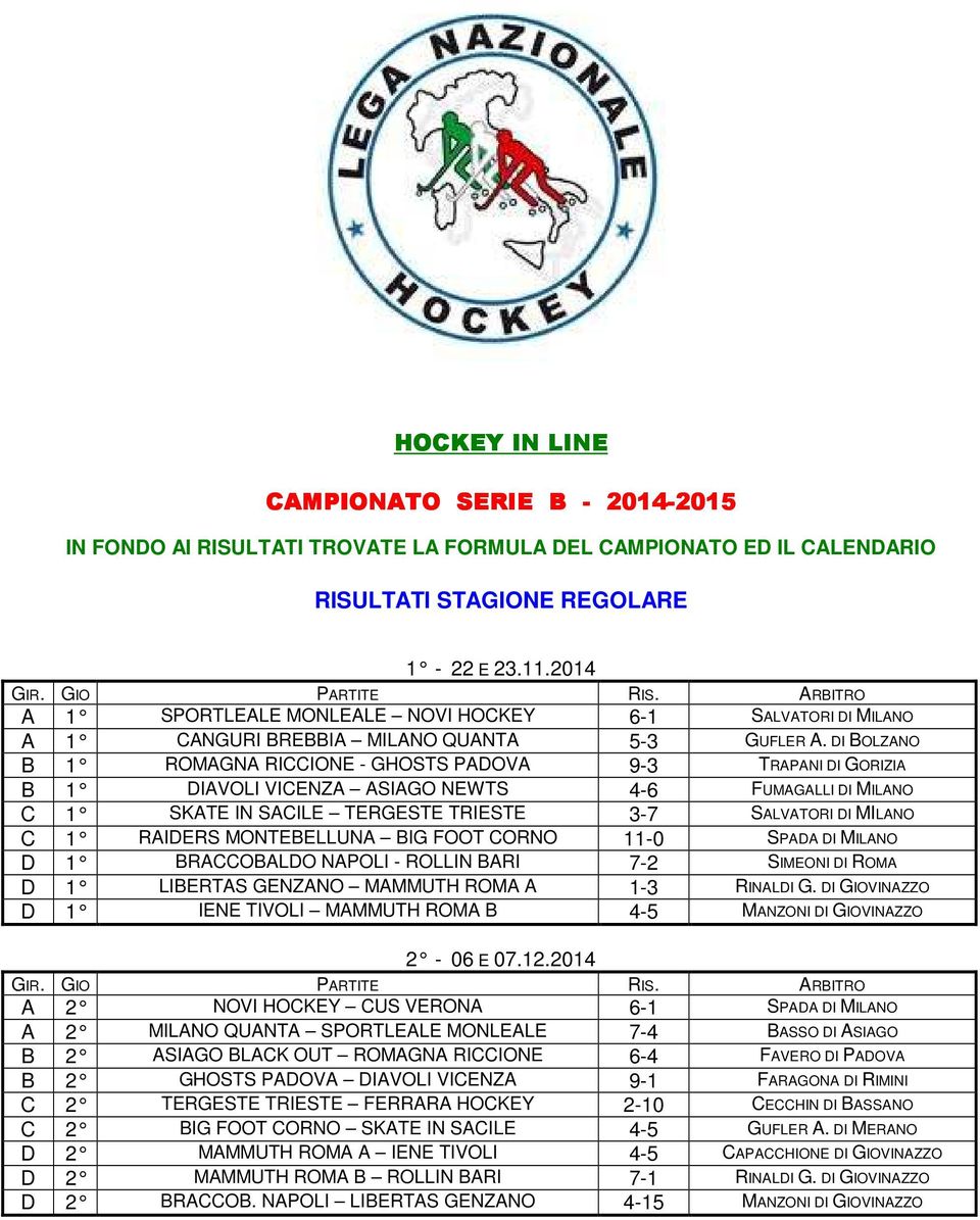 DI BOLZANO B 1 ROMAGNA RICCIONE - GHOSTS PADOVA 9-3 TRAPANI DI GORIZIA B 1 DIAVOLI VICENZA ASIAGO NEWTS 4-6 FUMAGALLI DI MILANO C 1 SKATE IN SACILE TERGESTE TRIESTE 3-7 SALVATORI DI MILANO C 1