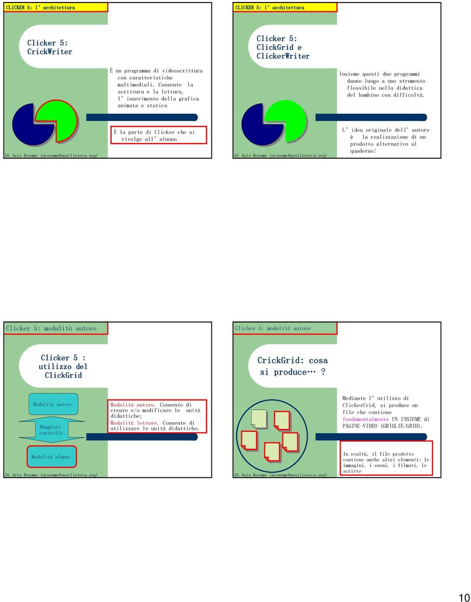 È la parte di Clicker che si rivolge all alunno L idea originale dell autore è la realizzazione di un prodotto alternativo al quaderno! Clicker 5 : utilizzo del ClickGrid CrickGrid: cosa si produce?