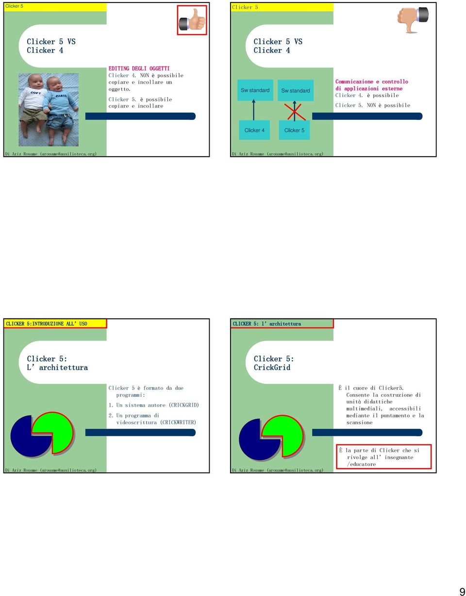 NON è possibile Clicker 4 Clicker 5 CLICKER 5:INTRODUZIONE ALL USO CLICKER 5: l architettura l Clicker 5: L architettura Clicker 5: CrickGrid Clicker 5 è formato da due programmi: 1.