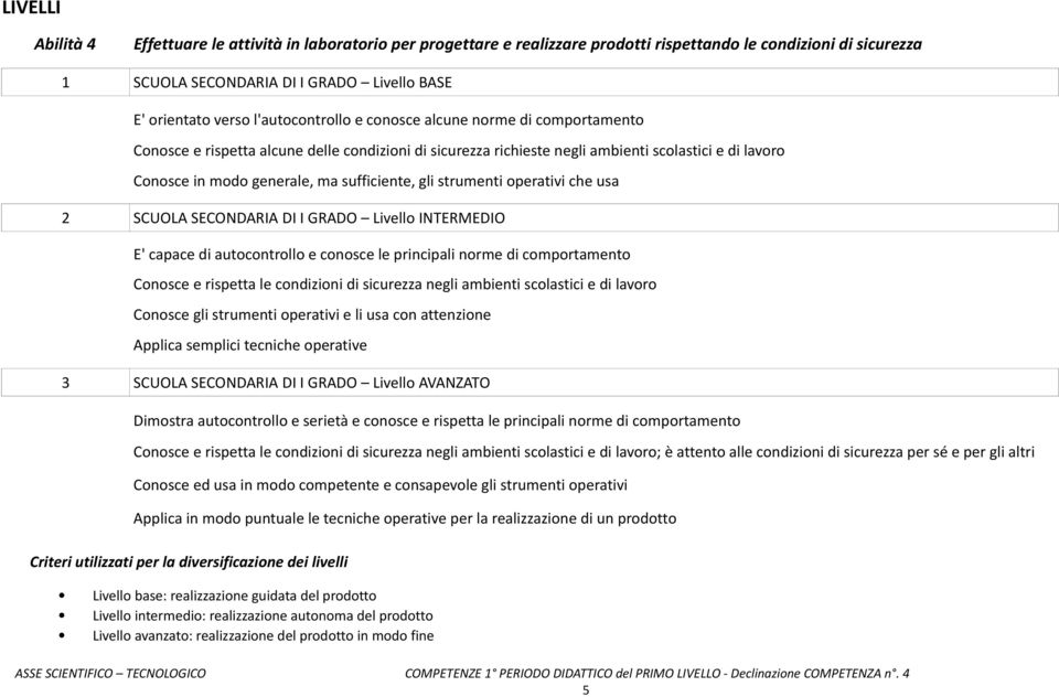 autocontrollo e conosce le principali norme di comportamento Conosce e rispetta le condizioni di sicurezza negli ambienti scolastici e di lavoro Conosce gli strumenti operativi e li usa con