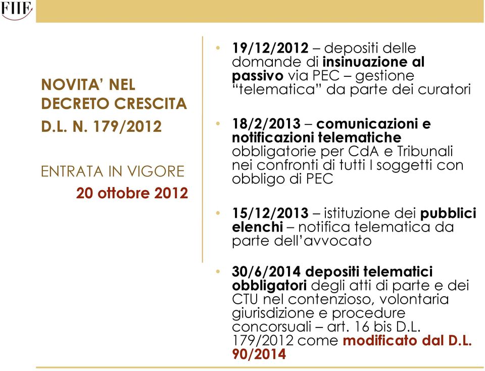 179/2012 ENTRATA IN VIGORE 20 ottobre 2012 19/12/2012 depositi delle domande di insinuazione al passivo via PEC gestione telematica da parte dei