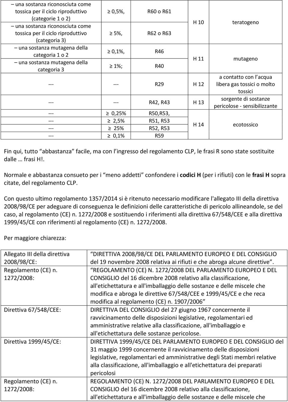 mutageno a contatto con l acqua libera gas tossici o molto tossici sorgente di sostanze pericolose - sensibilizzante ecotossico Fin qui, tutto abbastanza facile, ma con l ingresso del regolamento