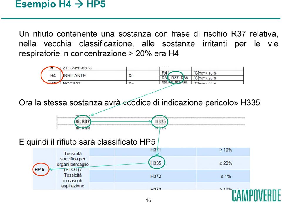 respiratorie in concentrazione > 20% era H4 Ora la stessa sostanza avrà