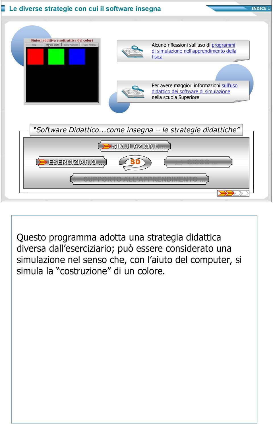 ..come insegna le strategie didattiche SIMULAZIONE... ESERCIZIARIO... SD GIOCO... SUPPORTO ALL APPRENDIMENTO.