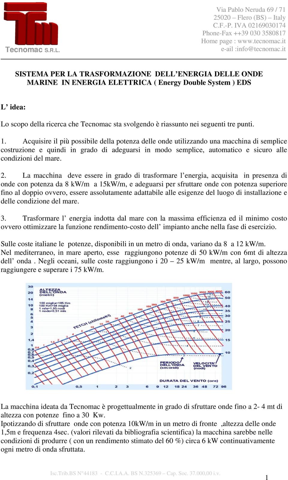 tre punti. 1.