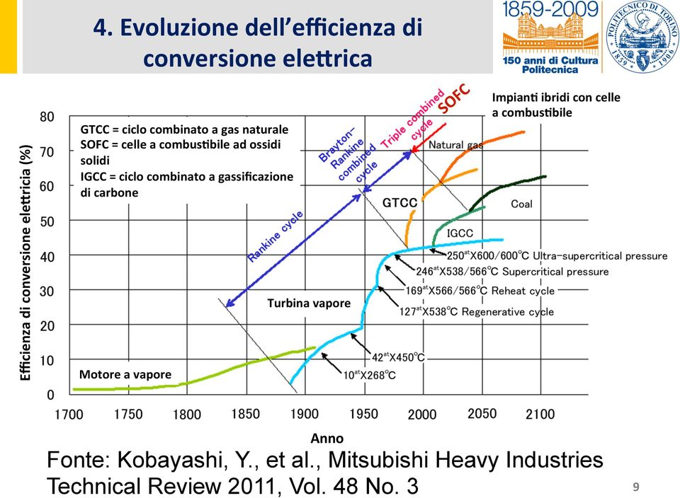 ciclo combinato a gas naturale SOFC = celle a combusjbile ad ossidi solidi IGCC = ciclo combinato