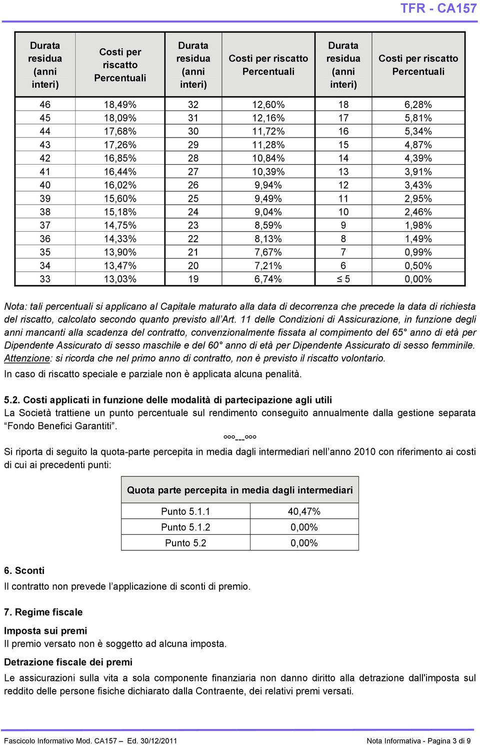 9,49% 11 2,95% 38 15,18% 24 9,04% 10 2,46% 37 14,75% 23 8,59% 9 1,98% 36 14,33% 22 8,13% 8 1,49% 35 13,90% 21 7,67% 7 0,99% 34 13,47% 20 7,21% 6 0,50% 33 13,03% 19 6,74% 5 0,00% Nota: tali