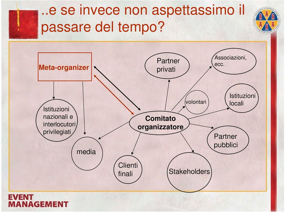 Istituzioni nazionali e interlocutori privilegiati media